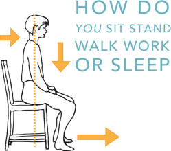 IIllustration asking how you sit, stand, walk, work or sleep